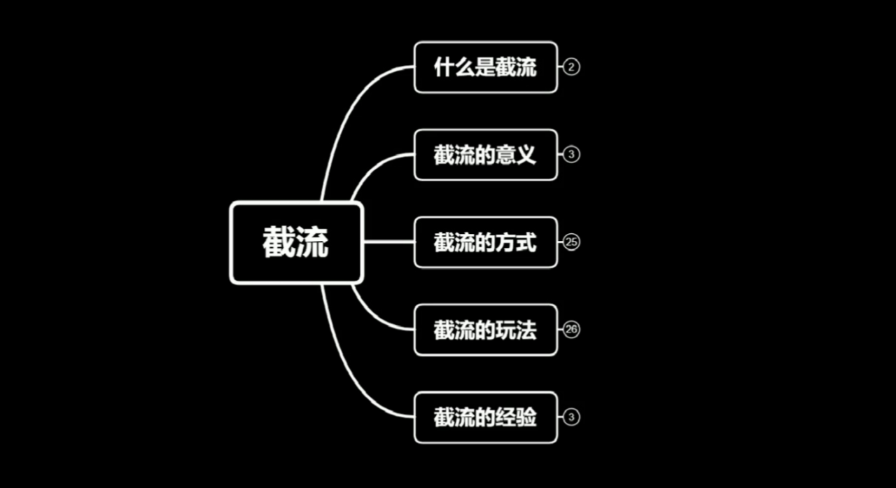 蚊子团队实战引流：长期有效的截流技术＋百度被动引流系统2.0-八爪鱼资源库