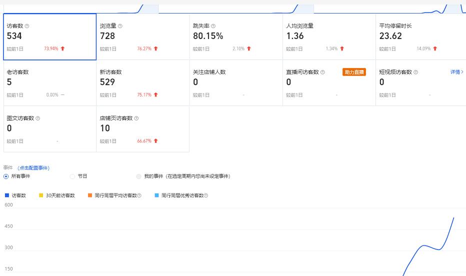 安信无货源3.0三种爆发玩法集合，快速‬‬上手完成你店铺的飞起‬‬爆发-八爪鱼资源库
