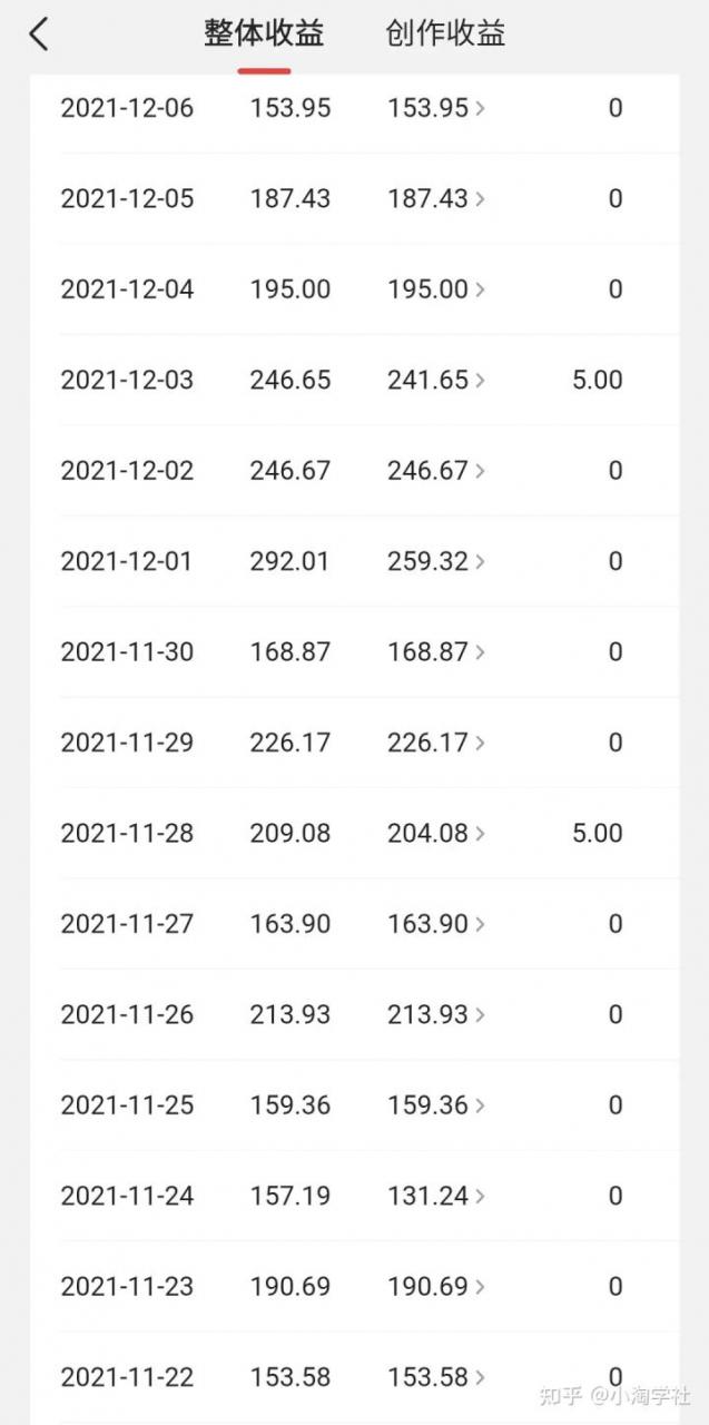 中视频伙伴计划怎么加入，能具体说说中视频伙伴计划吗？-八爪鱼资源库