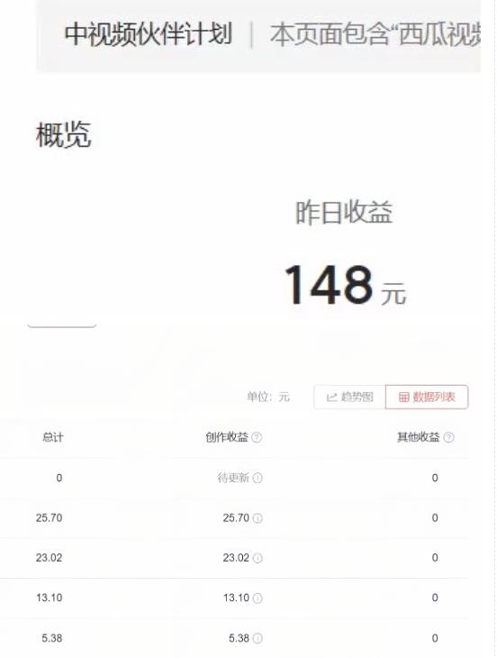 2023年独家抖音中视频搬运计划，每天30分钟至1小时搬运即可，小白轻松日入300+-八爪鱼资源库