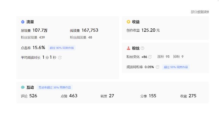 分享微头条AI写作小副业项目，用指令写出10W+爆款微头条，一条龙傻瓜式玩法分享给你-八爪鱼资源库