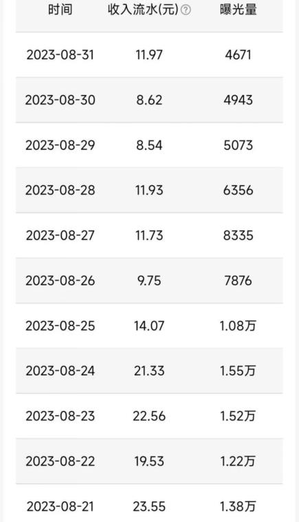 QQ小世界撸金，无脑搬运，日入500+，教程+软件【揭秘】-八爪鱼资源库
