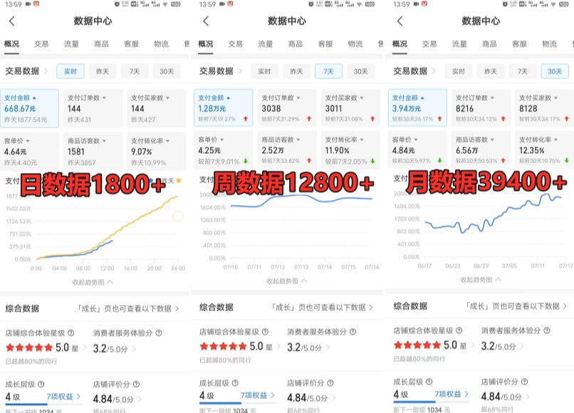 拼多多虚拟电商训练营月入30000+你也行,暴利稳定长久,副业首选-八爪鱼资源库