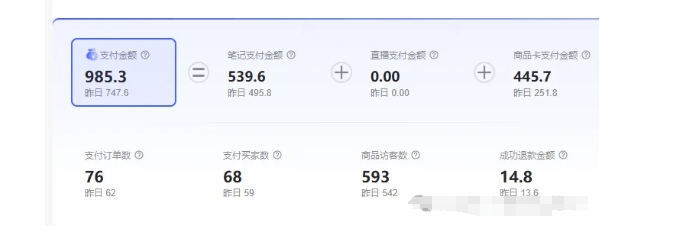 最新小红书虚拟电商项目，不刷单，不推广，单店一天三四百-八爪鱼资源库