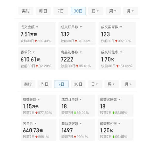 某付费文章：从0开始做拼多多18天收入86600元，客单价600块稳定日销过万，我都做对了什么?-八爪鱼资源库