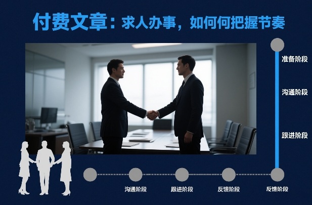 付费文章：求人办事，如何把握节奏-八爪鱼资源库