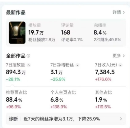 高级感日式情感短视频教学，可做伙伴分成精选，起号变现一步到位-八爪鱼资源库