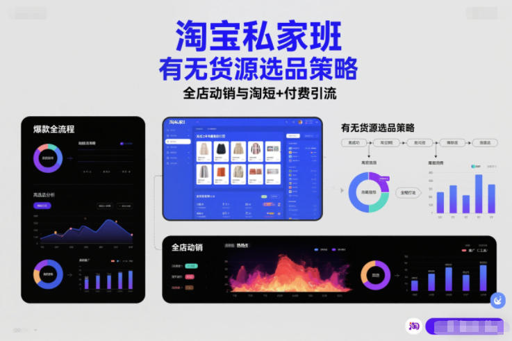 淘宝私家班，有无货源选品策略，高成功率爆款全流程打法，全店动销与淘短+付费引流（更新2026）-八爪鱼资源库