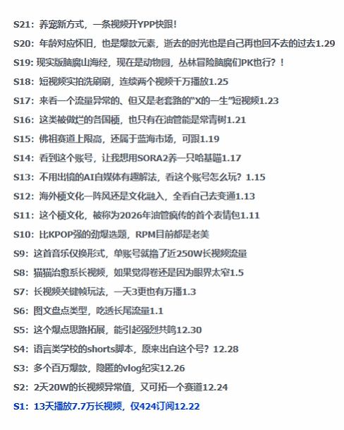 2026年油管情报包，youtube热门玩法风向标，助力创作者精准踩中风口，实现流量与变现的双重突破-八爪鱼资源库