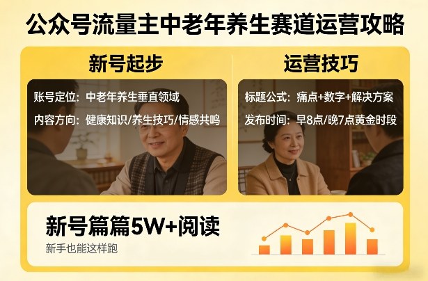 公众号流量主中老年养生赛道，新号篇篇5W+阅读，新手也能这样跑-八爪鱼资源库