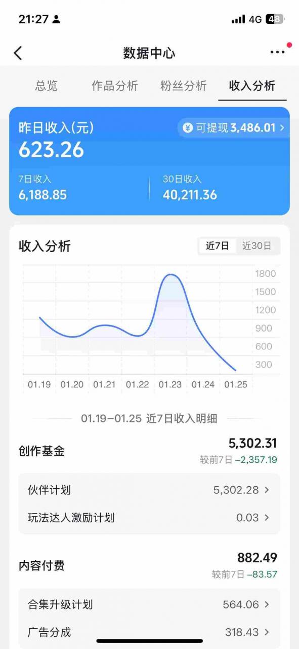 抖音某博主的AI绘画视频教学，可进伙伴计划跟精选，作品制作简单，日收益6张+-八爪鱼资源库