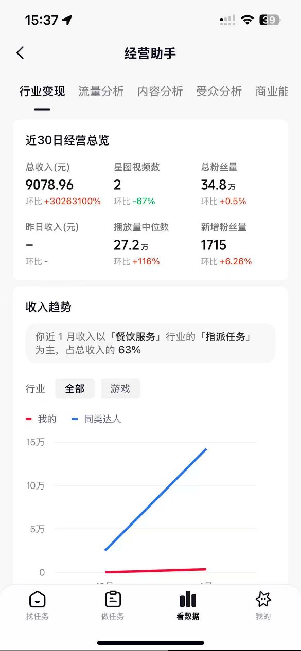 抖音35W粉丝博主AI解压视频制作教学，从零开始用AI打造爆款解压视频，涨粉变现两不误-八爪鱼资源库
