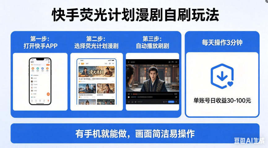 快手荧光计划漫剧自刷玩法，每天几十上百不是问题，有手机就能做【揭秘】-八爪鱼资源库