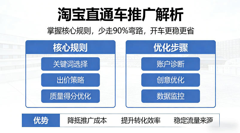 淘宝直通车推广解析，掌握核心规则，少走90%弯路，开车更稳更省-八爪鱼资源库