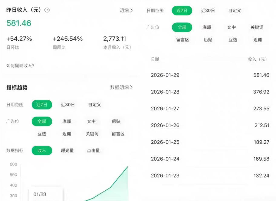 公众号订阅号流量主智能体玩法教学，不费脑子，每天几分钟，轻松日入5张+-八爪鱼资源库