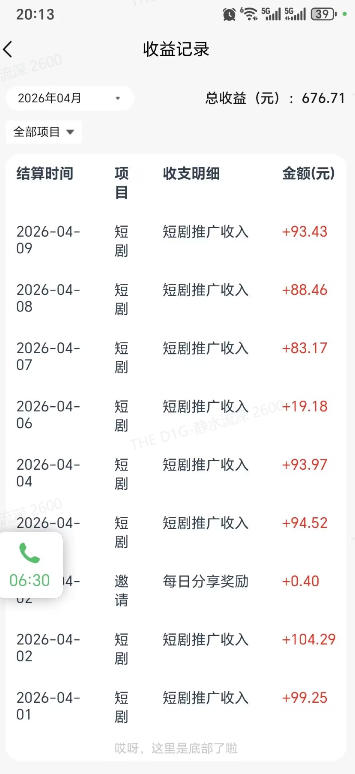 快手短剧看广告项目，没有复杂操作，一台设备每天能有80到300收益，设备多可放大-八爪鱼资源库