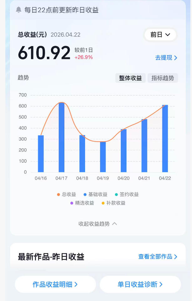 抖音24W粉丝博主的体验100种人生副本动画教学，赛道新颖，流量大，涨粉快，可进创作者伙伴计划-八爪鱼资源库