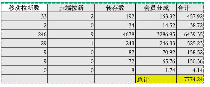 夸克拉新全新玩法思路，2张图片发抖音46w播放，夸克拉新到手7700+，3385字完整教程附上【付费文章】-八爪鱼资源库